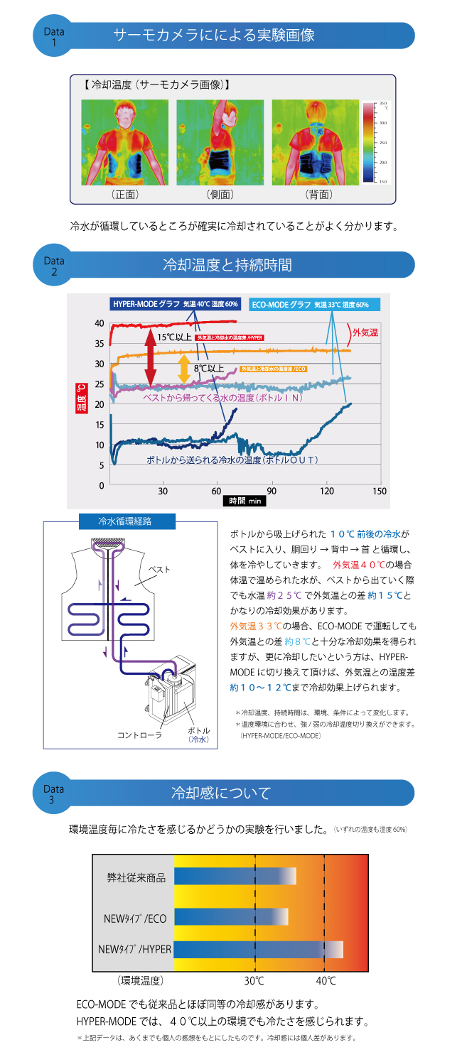 フルードクール 2018 DATA