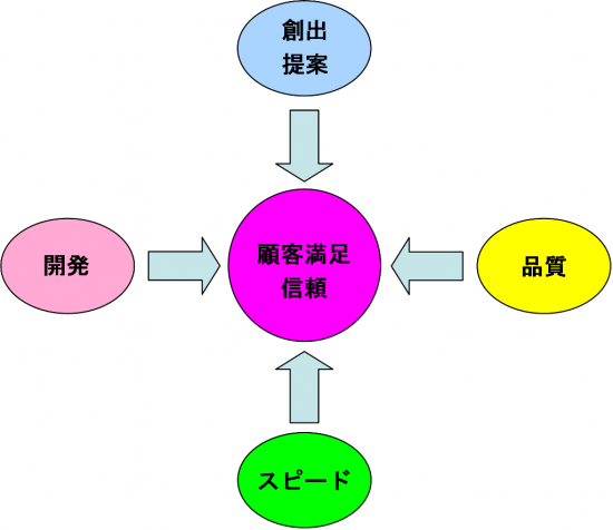 経営の基本２