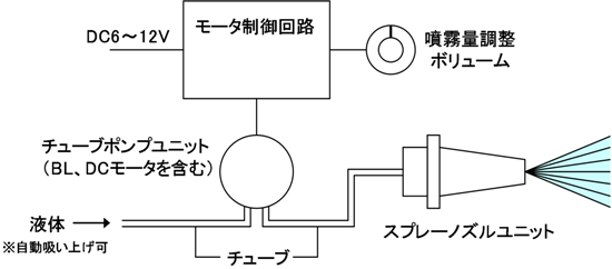 噴霧システム 概略図